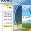 Camaya Sky is a NEW residential and commercial development
